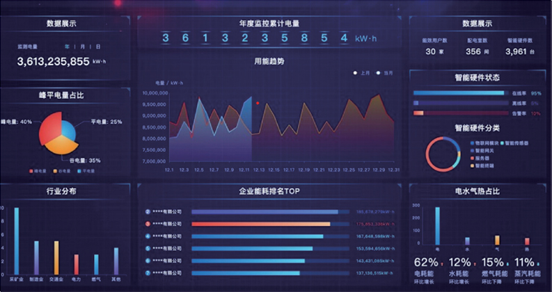大数据处理能力如何支撑滴滴的业务扩展